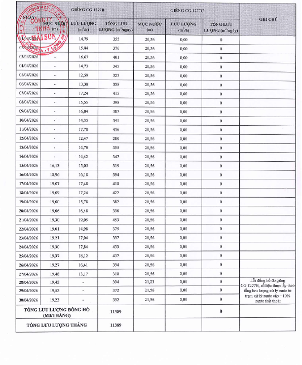 KQ quan trắc tự động giếng khai thác T4 - 2026