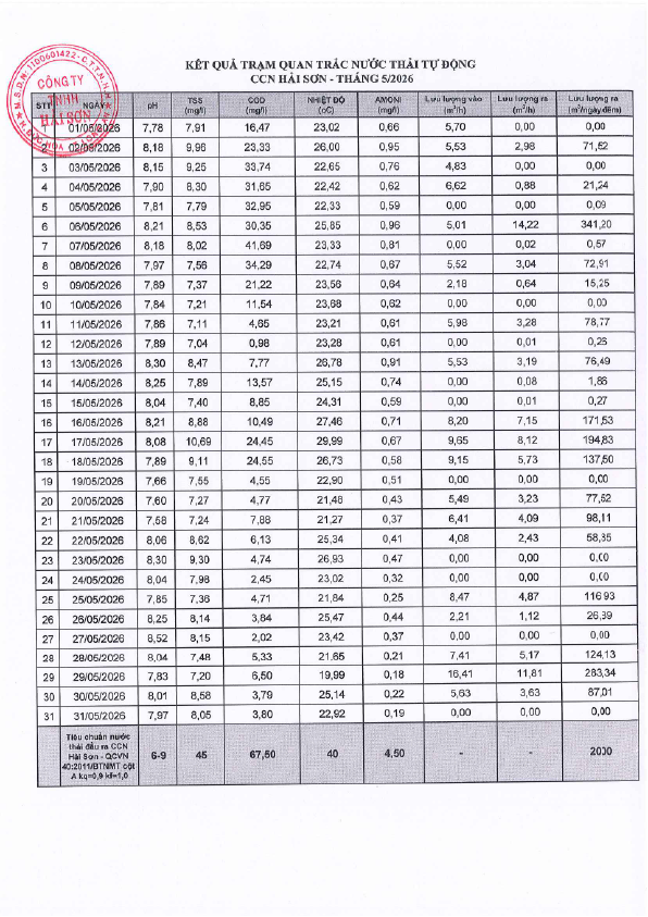 Tram quan trac tu dong Long Thuong Thang 5-2026